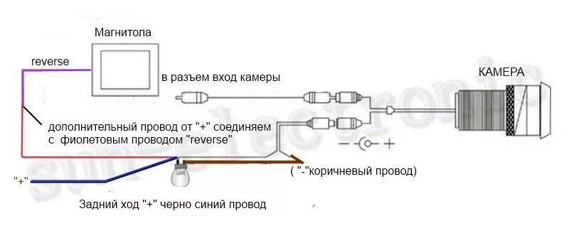 Ts18pro подключение задней камеры Установка камеры заднего вида. - Mitsubishi Lancer X, 1,8 л, 2008 года аксессуар
