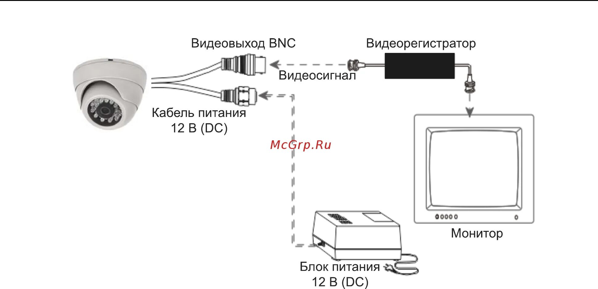 Ts7 4 64 ahd ips схема подключения LTV CXB-920 48 Инструкция по быстрому запуску онлайн 9/15 217328
