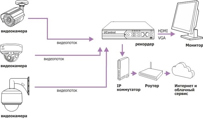 Ts7 4 64 ahd ips схема подключения Выбор и установка видеорегистратора для системы видеонаблюдения - настройка виде