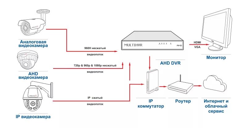 Ts7 4 64 ahd ips схема подключения AHD видеонаблюдение - ЧУП "СпецБай"