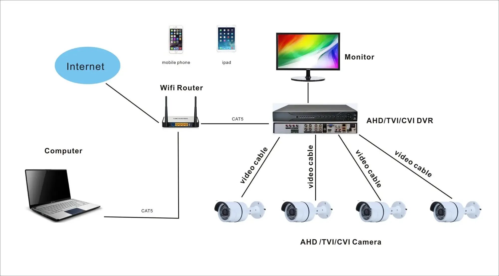 Ts7 4 64 ahd ips схема подключения Ahd 4-мегапиксельная Камеры Безопасности Цвет Ip66 Водонепроницаемый Поддержка O