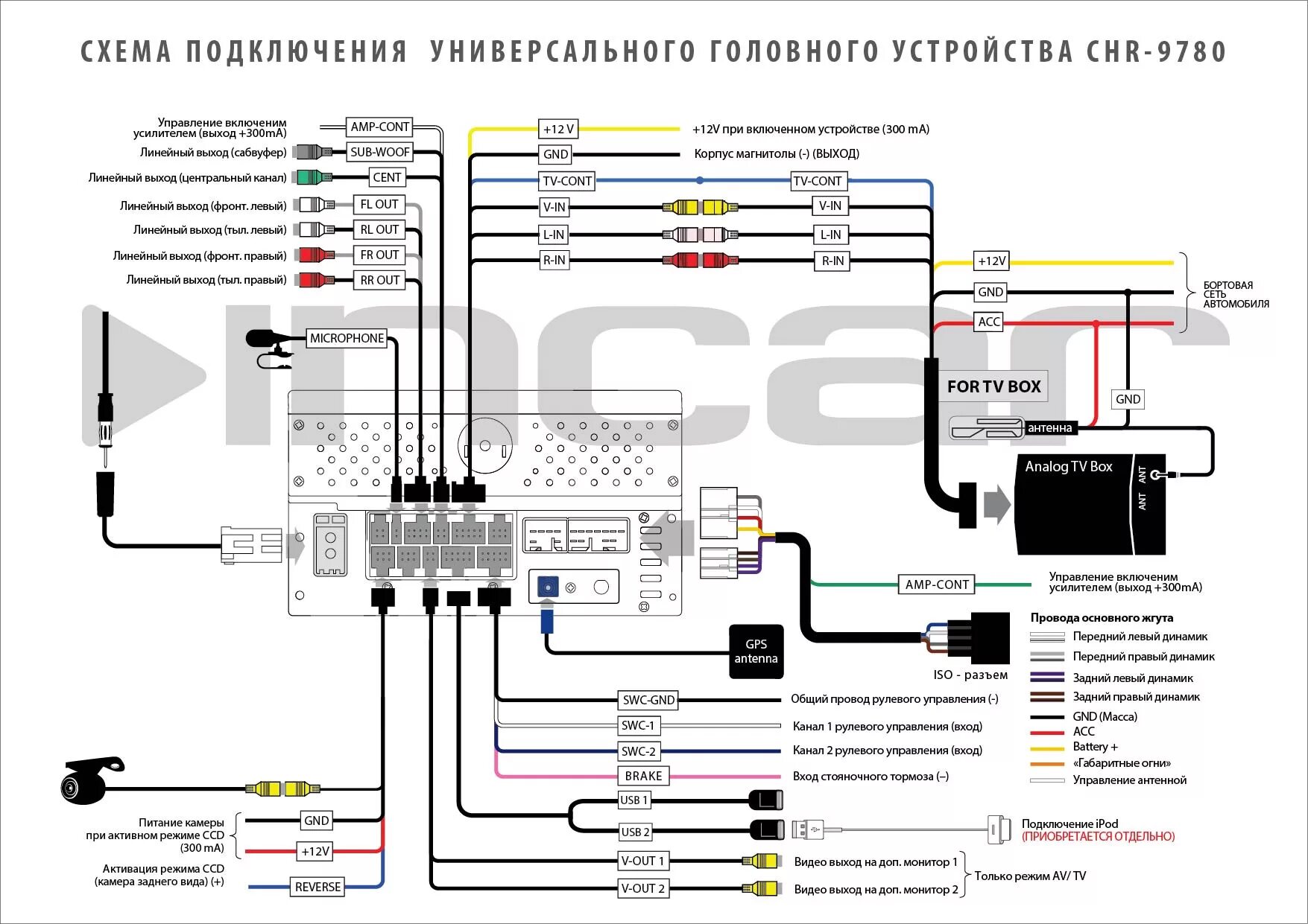 Ts7 магнитола подключение камеры Магнитола ts18 pro инструкция - найдено 78 картинок
