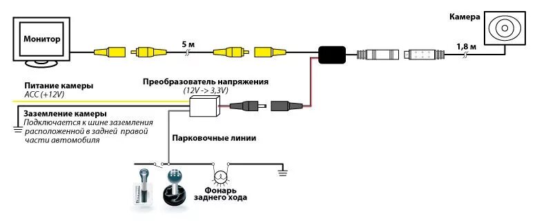 Ts7 pro подключение камеры заднего вида Камера заднего вида и зеркало с TFT монитором (подключение и работа) - Skoda Fab
