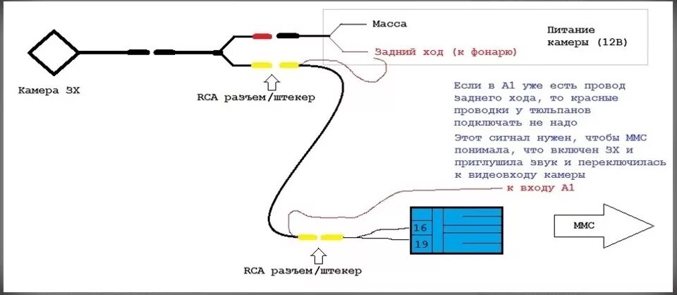 Ts7 pro подключение камеры заднего вида Установка камеры заднего хода (вида) - Lada Гранта лифтбек, 1,6 л, 2014 года акс