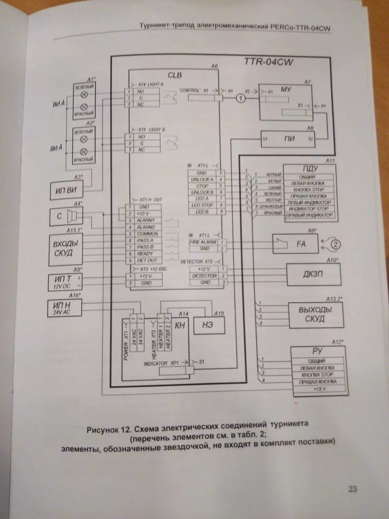 Ttr 04.1 схема подключения c2000 2 турникет Manual Perco