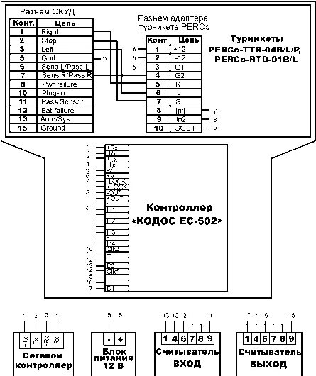 Ttr 04.1 схема подключения c2000 2 турникет Системы безопасности