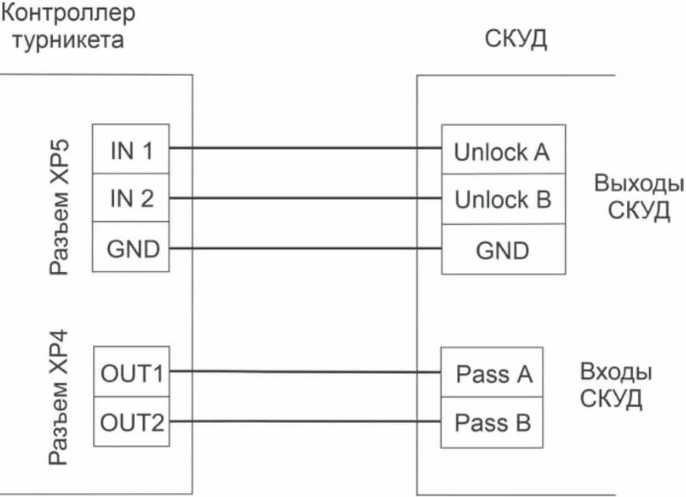 Ttr 04.1 схема подключения c2000 2 турникет Купить CARDDEX STR-01 - турникет-трипод с пропускной способностью 35 чел/мин, бе