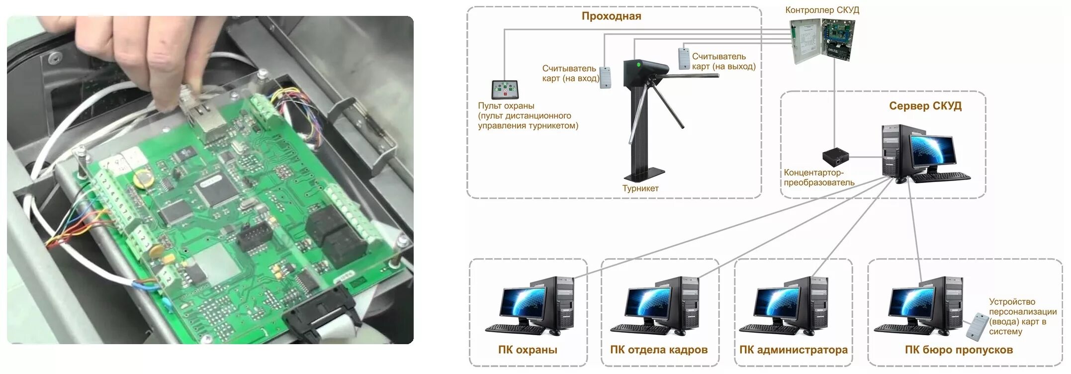 Ttr 04.1 схема подключения c2000 2 турникет Установка турникетов в Москве и СПБ - услуги монтажа и подключения турникетов по