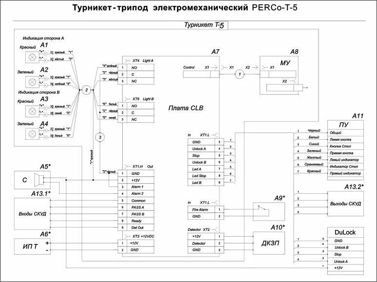 Ttr 04.1 схема подключения c2000 2 турникет Отзывы о Модуль PERCo PERCo-WSE