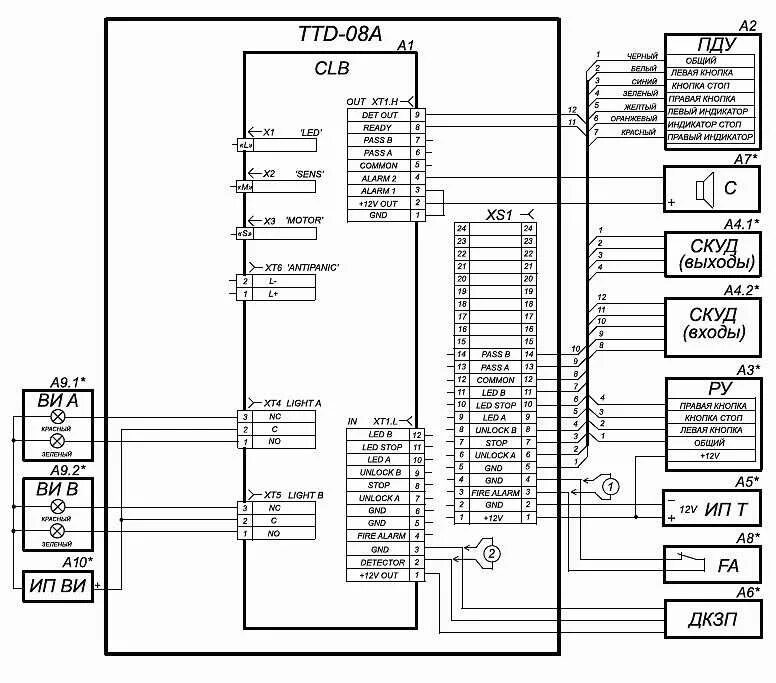Ttr 04.1 схема подключения c2000 2 турникет PERCo-TTD-08A - турникет тумбовый, из нержавеющей стали с пластиковыми вставками