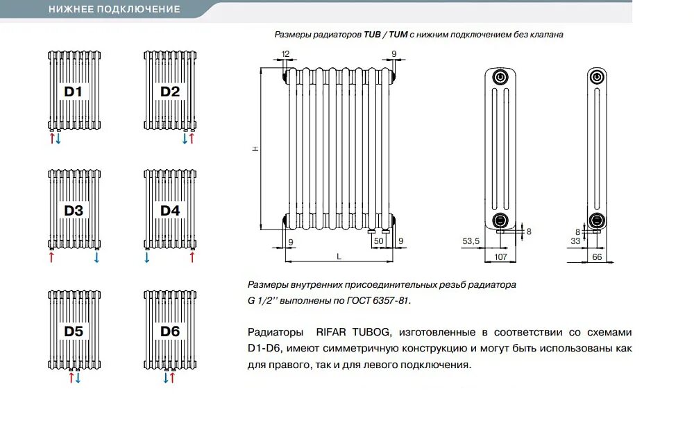 Tubog нижнее подключение Rifar Tubog Ventil 3057 24 секций нижнее подключение - купить с доставкой в Сама