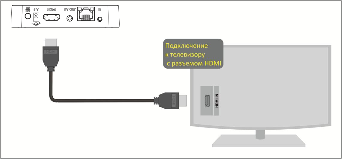 Tv как подключить к телевизору Просмотреть исходный