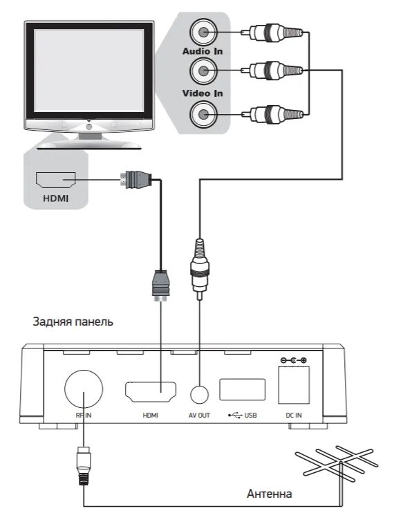 Tv как подключить к телевизору Картинки ПОДКЛЮЧЕНИЕ ТВ ТЕЛЕВИЗОРУ