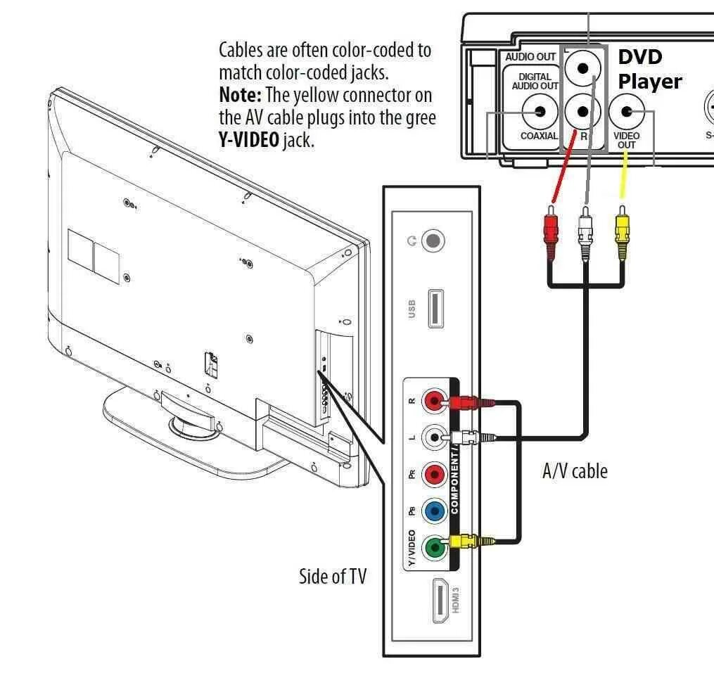 Tv как подключить к телевизору Двд ввк как подключить к телевизору