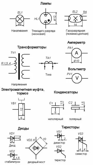 Tv обозначение на электрической схеме Условные графические обозначения на электрических принципиальных схемах
