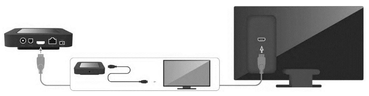 Tv stick подключение к телевизору Подключение тв стик