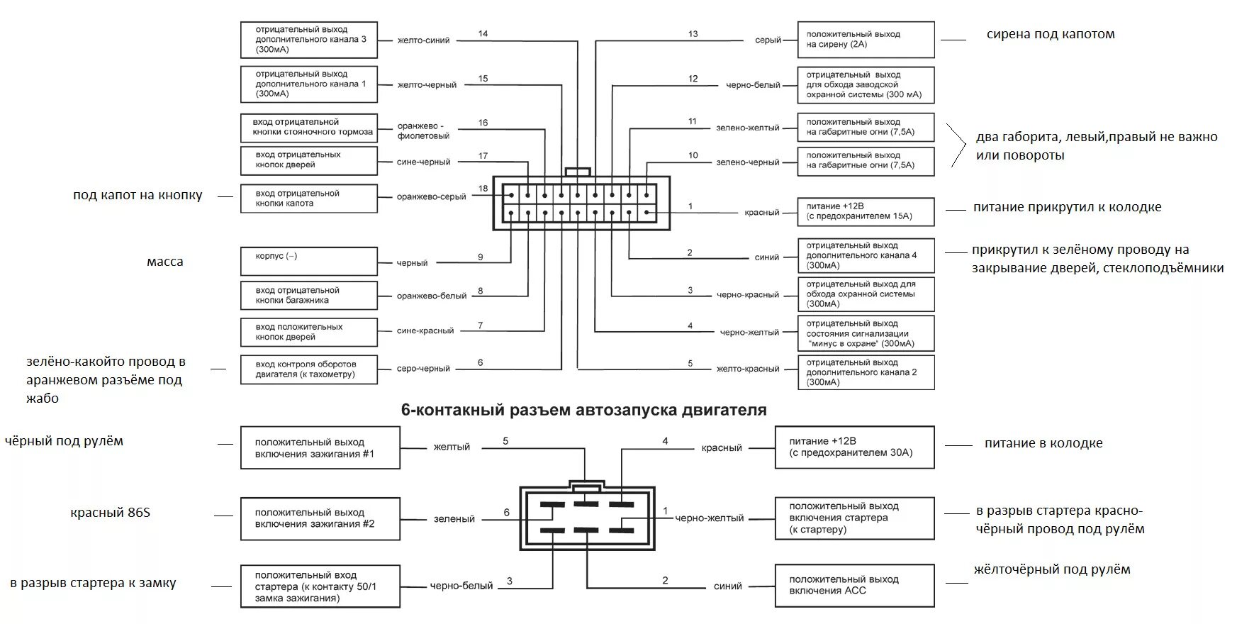 Twage b9 схема подключения ваз 2114 Сигнализация с автозапуском. Ставлю сам. STAR LINE TWAGE A8 - Volkswagen Golf Mk