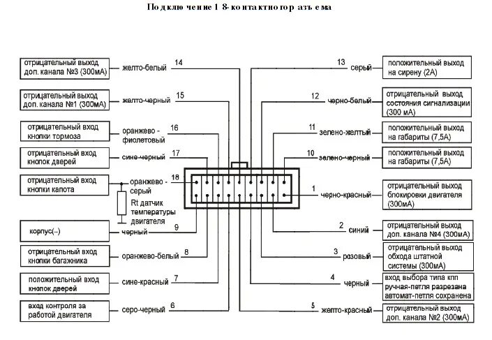 Twage b9 схема подключения ваз 2114 Привел в порядок сигналку. Поставил датчик уровня омывайки, секретки - Ford Focu