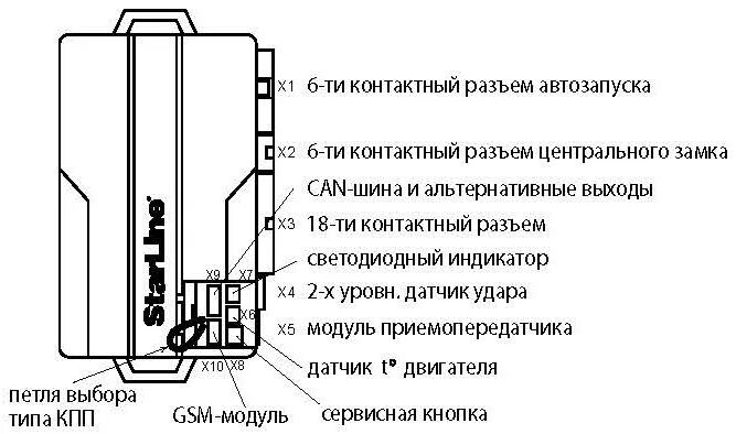 Twage b9 установка своими руками Подключение сигнализации Starline A92 заново. Начало. - Audi 80 (B3), 1,8 л, 198