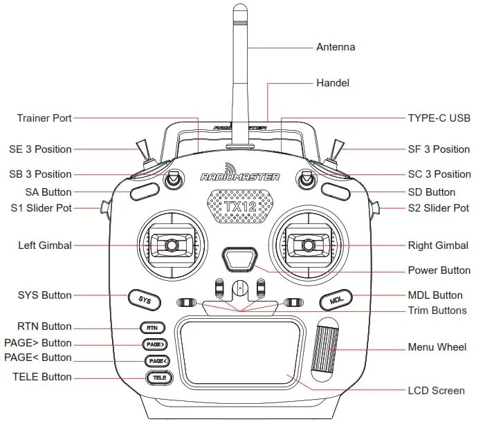 Tx12 подключение к компьютеру TX12 Краткое руководство - Руководства