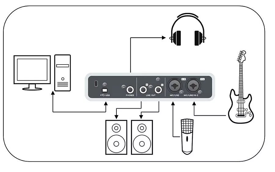 Tx12 подключение к компьютеру Sich an etwas gewöhnen Poesie Zweite Klasse как подключить usb микрофон к звуков