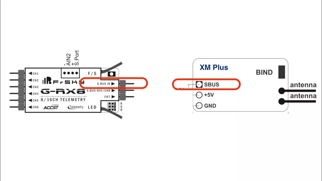U 2 подключение OpenTX FrSKY Redundancy Connecting Two Receivers G-RX8 XM Plus - YouTube