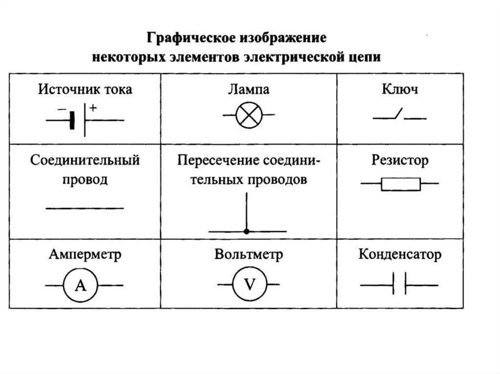 U на схеме электрической цепи Картинки УСЛОВНЫЕ ОБОЗНАЧЕНИЯ ПРИБОРОВ В ЭЛЕКТРИЧЕСКОЙ ЦЕПИ