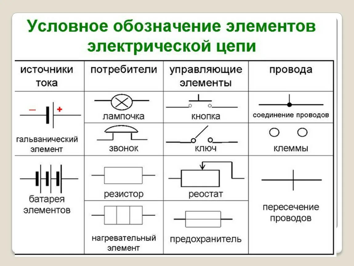 U на схеме электрической цепи Контакты электрической цепи