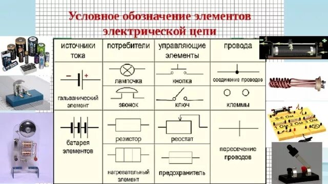 U на схеме электрической цепи Презентация к уроку физики 8 класс " Электрическая цепь и ее составные части. Эл