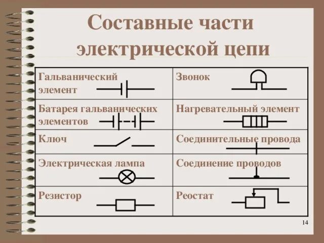U на схеме электрической цепи Урок по теме "Электрическая цепь" 8 класс - физика, уроки