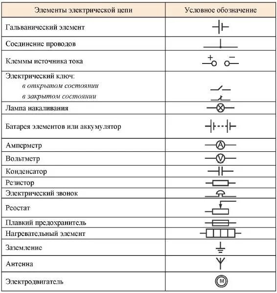 U на схеме электрической цепи Конспект урока по естествознанию.Тема: "Какие бывают источники электрической эне