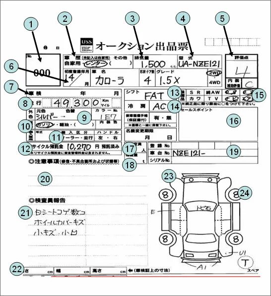U3 в аукционном листе как выглядит Fujiyama Trading Ltd. Japanese Used Cars & Vehicles Exporter