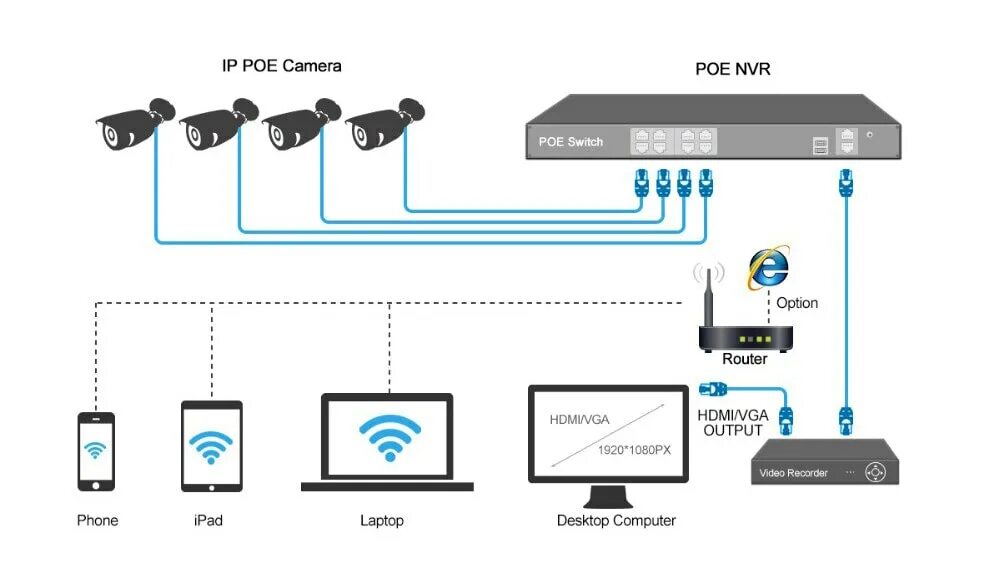 Ucam система видеонаблюдения подключение IP-камеры в Минске - выбор, цены, отзывы!