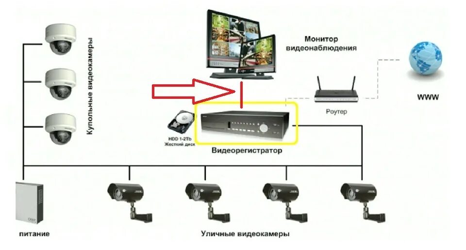 Ucam система видеонаблюдения подключение Carrefour HDMI High Speed c Ethernet 10m - кабель для простых задач и не только!