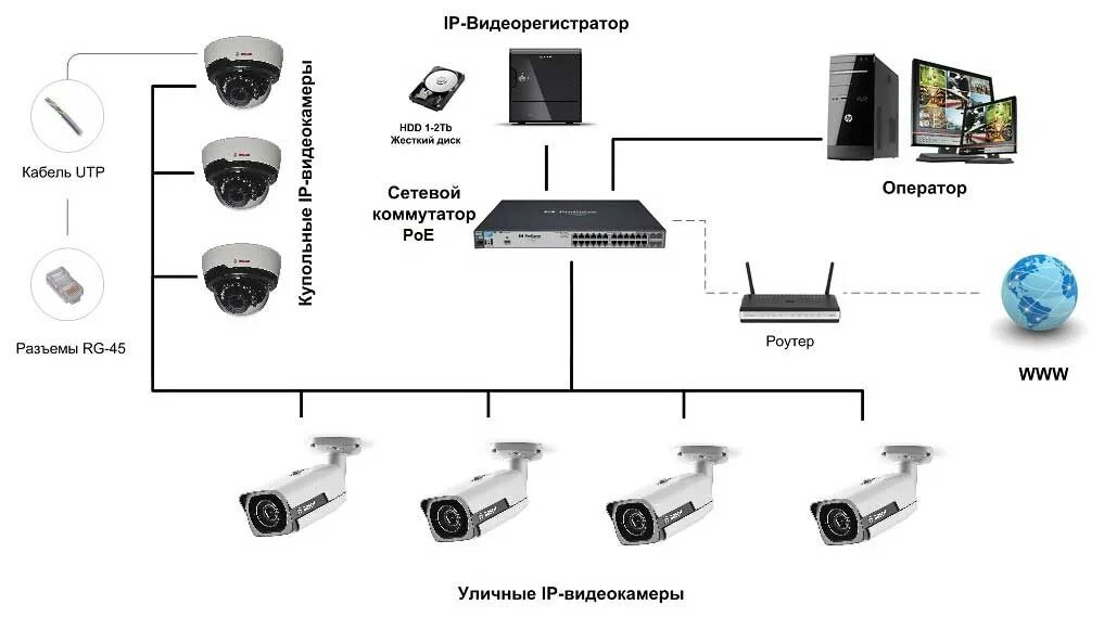Ucam система видеонаблюдения подключение Готовые системы видеонаблюдения фото - DelaDom.ru