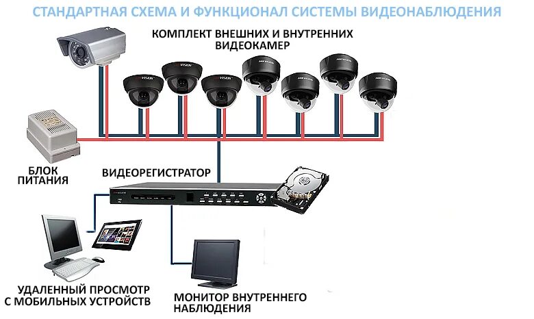 Ucam система видеонаблюдения подключение Монтаж систем видеонаблюдения, техническое обслуживание.