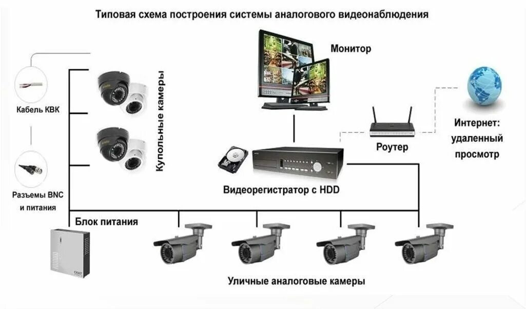 Ucam система видеонаблюдения подключение Система видеонаблюдения