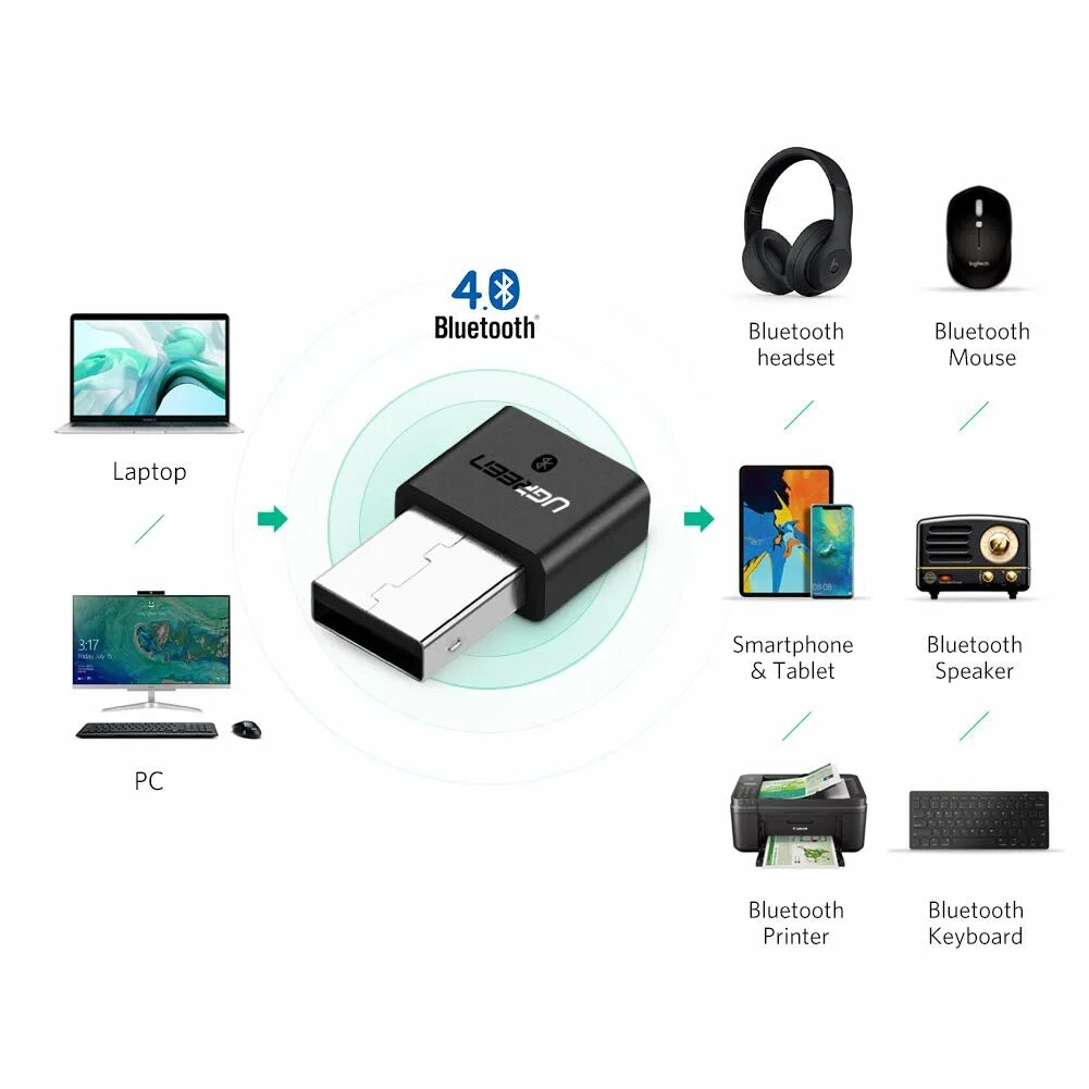 Ugreen как подключить блютуз UGREEN USB Bluetooth Adapter 4.0 USB Bluetooth Dongle für Windows 10 (Schwarz) e