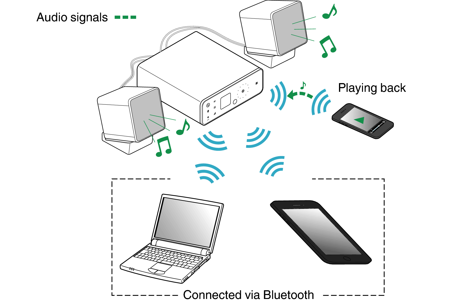 Ugreen как подключить блютуз Listening to music on a Bluetooth device CEOL carino