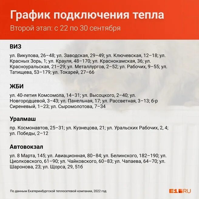 Ukteplo kz график подключения отопления В Екатеринбурге начался отопительный сезон, график подключения районов, 12 сентя