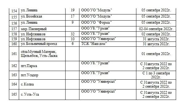Ukteplo kz график подключения отопления 2024 2025 Сегодня в Усинске начинается отопительный сезон. Публикуем график подачи отоплен