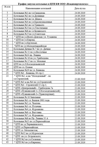 Ukteplo kz график подключения отопления Schedule of the launch of boiler houses "Vladimirteplogaz" in the Carpet 2019 Яб