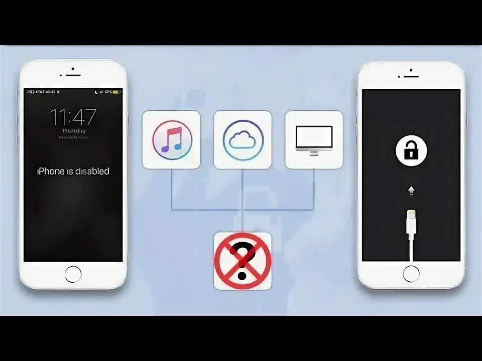 Umiio как подключить айфон How To Unlock Disabled Iphone 5s Without Apple I'd or Activation codes Using Itu