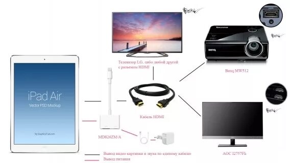 Umiio как подключить телефон Как подключить IPhone, IPad, IPod к телевизору или проектору с помощью переходни