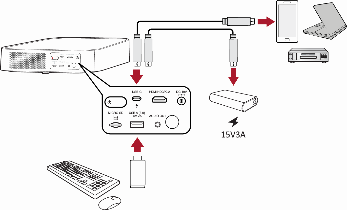 Umiio как подключить телефон M2 Connecting Power and Devices - ViewSonic User Guide Database