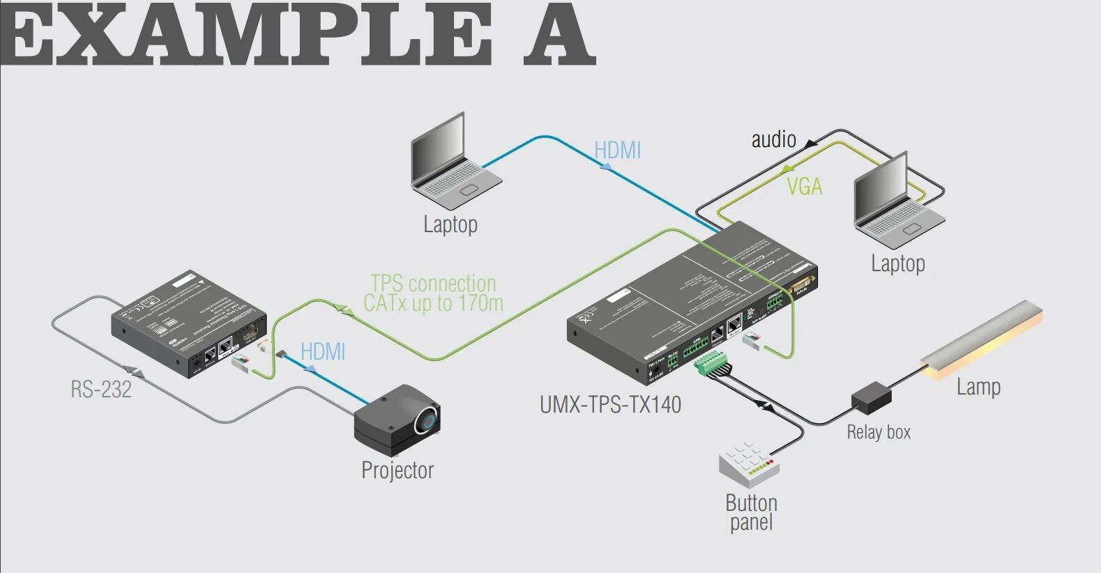Umiio подключение к телефону Как подключить к ноутбуку проектор через HDMI - все подробности