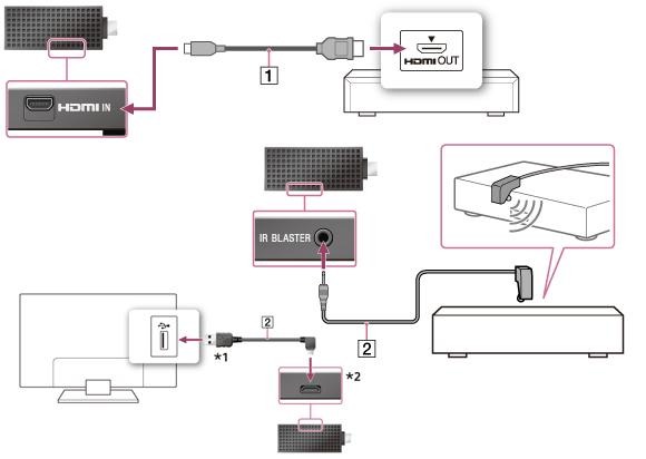 Umiio подключение к телефону Sony BRAVIA Smart Stick Revealed: No Chromecast Competitor - SlashGear