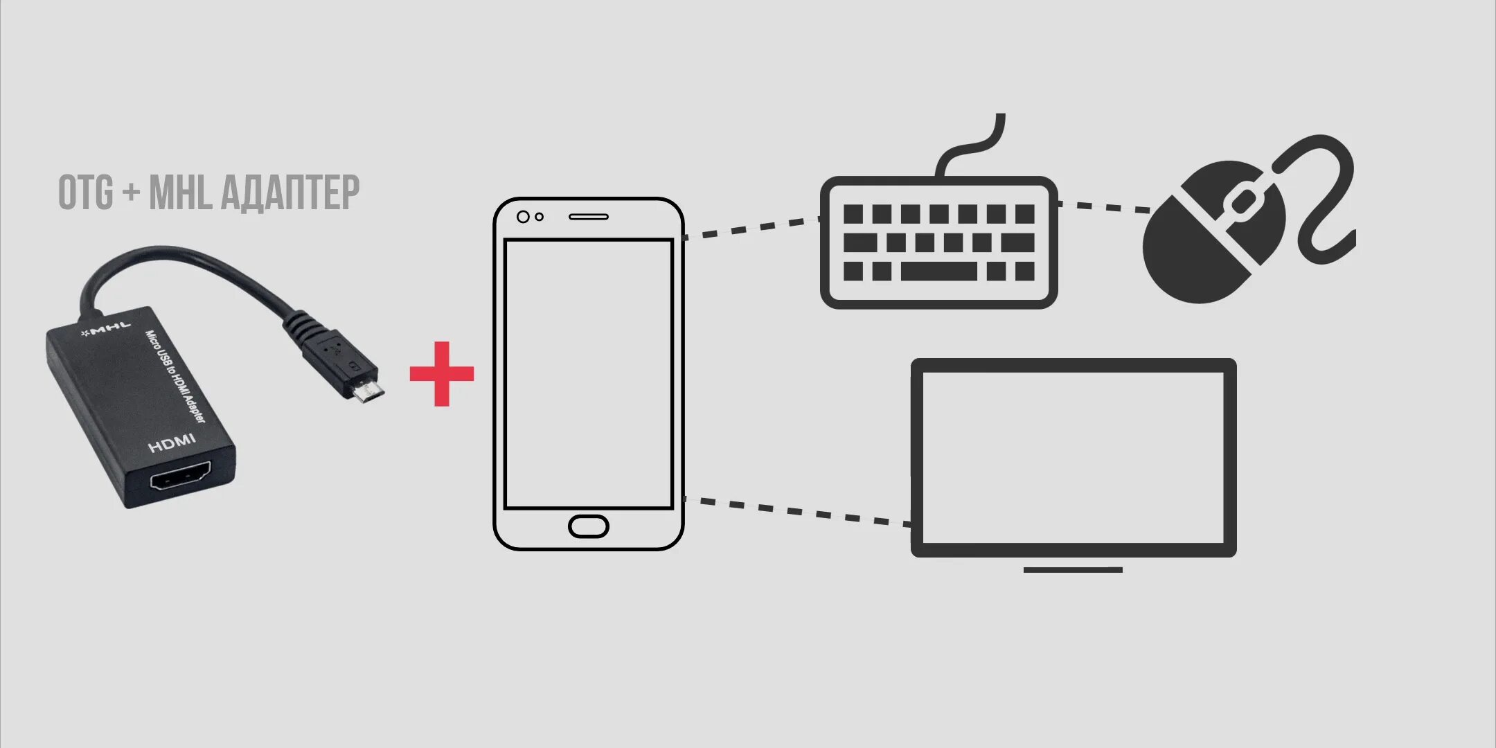 Umiio подключение к телефону Как быстро подключить смартфон к телевизору: 7 способов