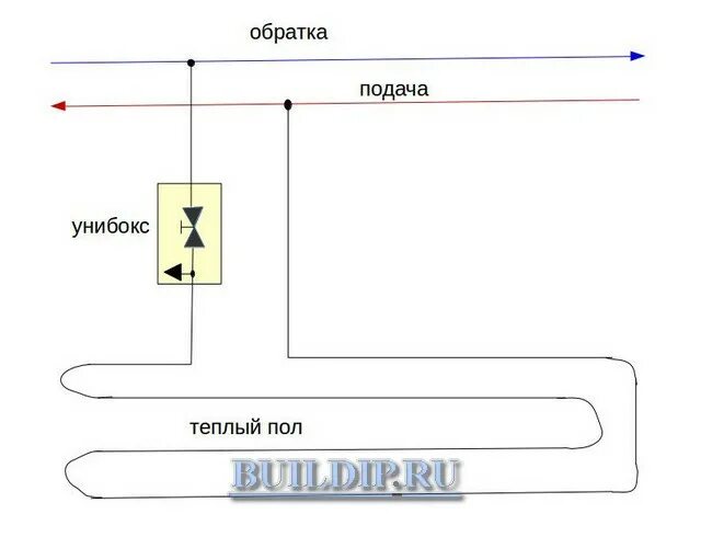 Unibox для теплого пола схема подключения Унибокс для теплого пола HeatProf.ru