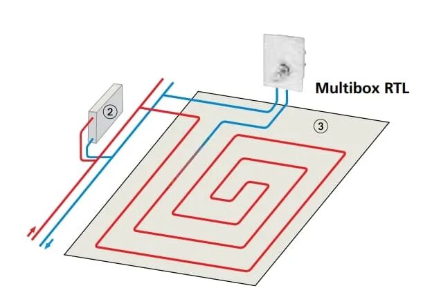 Unibox для теплого пола схема подключения ⚡ Купить Multibox RTL для теплого пола - HEIMEIER - низкая цена в UniDim